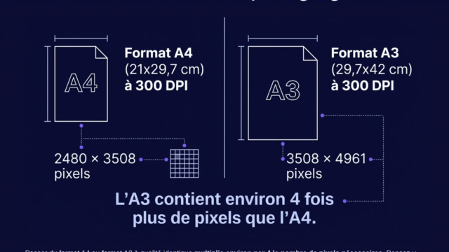 PPP et qualité d'impression